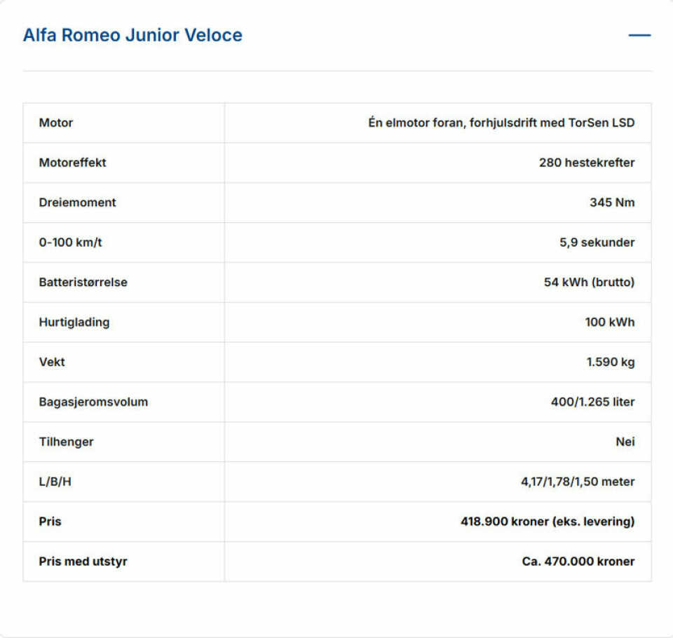 Alfa Romeo Junior er endelig kommet til Norge