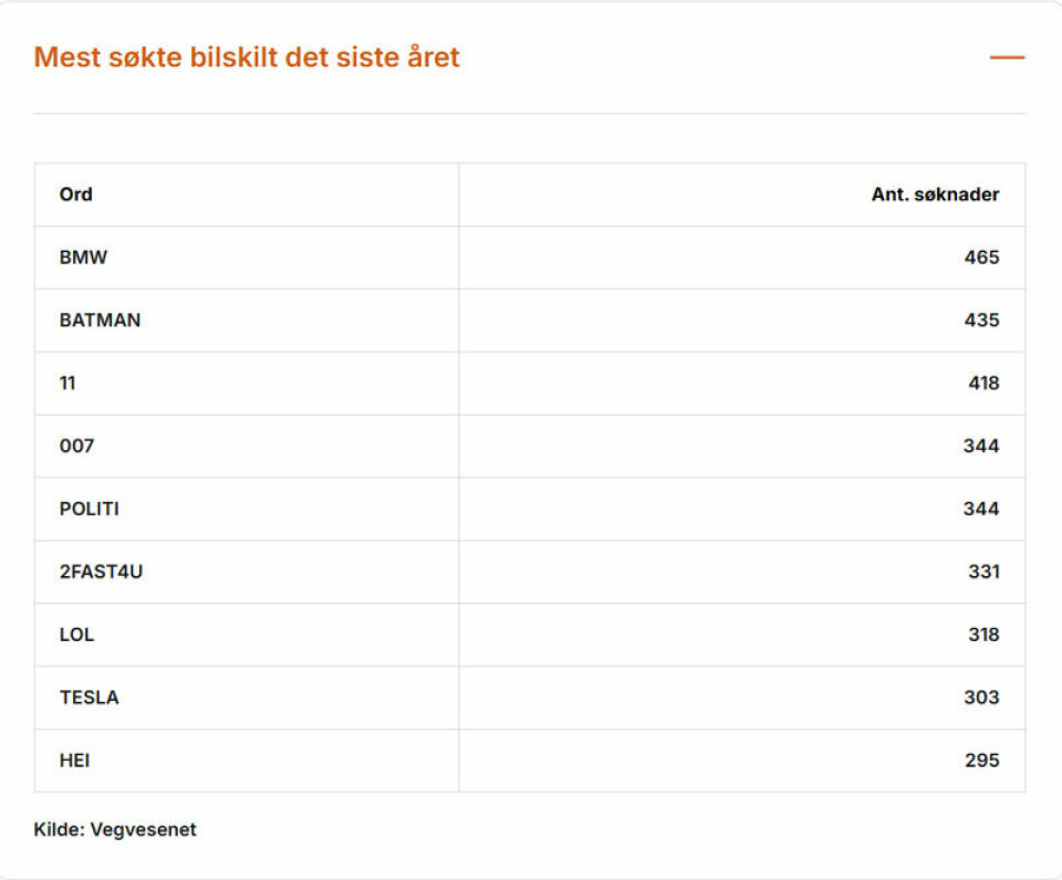 Følte sterkt på Tesla-skam – tok drastisk grep