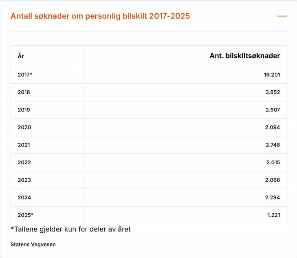 Følte sterkt på Tesla-skam – tok drastisk grep