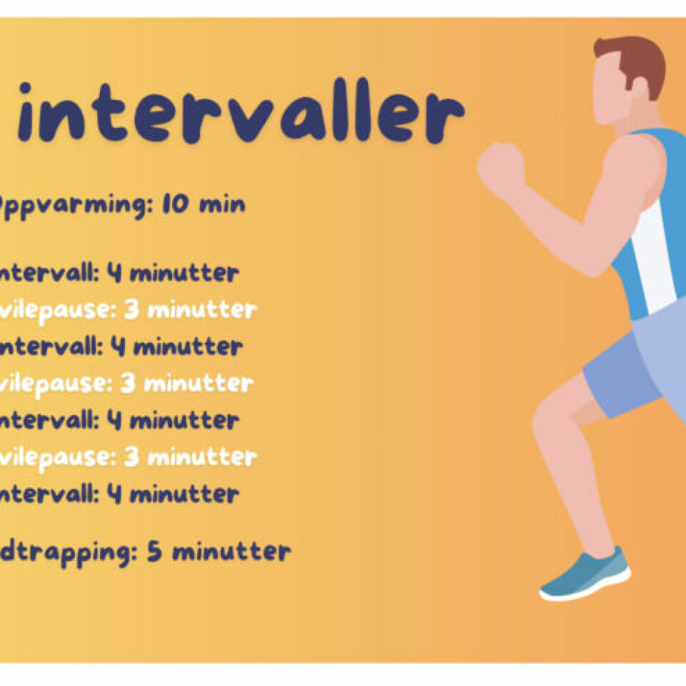 (Foto: Cecilie Aasland / ABC Startsiden) Bilde av en illustrert mann som jogger på gradert gul og oransje bakgrunn med tekst som med treningsprogram for en 4x4-intervall økt. Dette er cardio i personlig trener Cornelis Elander sitt 30-dagers treningsprogram, hvor han har laget et gratis treningsprogram, med alt fra styrkeøvelser og cardio, som alle kan gjennomføres hjemme og med kroppsvekt eller manualer. Med dette treningsprogrammet kommer du i form i sommer, og det passer for både nybegynnere, mer erfarne og godt trente!