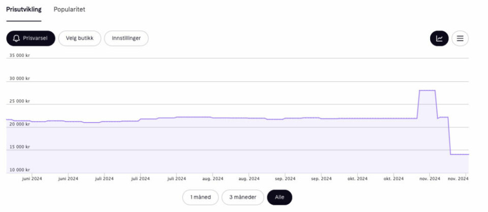 (Foto: Skjermbilde av prishistorikk hos Klarna.no) Dette bildet viser en graf over prisutviklingen og prishistorikken for et produkt så lenge produktet har vært til salgs, og hos Klarna.no. Grafen går nedover den siste måneden i forbindelse med Black Week eller Black Friday 2024. Vi har funnet tredemøllene som er på best tilbud under Black Week og Black Friday 2024! Velg blant tradisjonell, sammenleggbar og gåmølle!