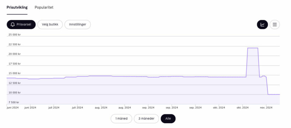 (Foto: Skjermbilde av prishistorikk hos Klarna.no) Dette bildet viser en graf over prisutviklingen og prishistorikken for et produkt så lenge produktet har vært til salgs, og hos Klarna.no. Grafen går nedover den siste måneden i forbindelse med Black Week eller Black Friday 2024. Vi har funnet tredemøllene som er på best tilbud under Black Week og Black Friday 2024! Velg blant tradisjonell, sammenleggbar og gåmølle!