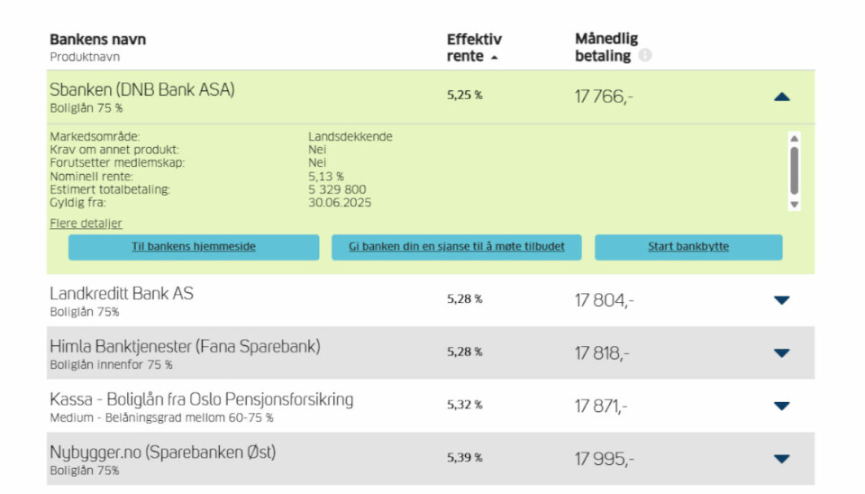 I eksempelet brukt her, vil Sbanken (DNB) kunne gi deg en effektiv rente på 5,25% om du bytter bank, men Finansportalen gir deg også en valgmulighet hvor du gir din nåværende bank en sjanse til å møte tilbudet.