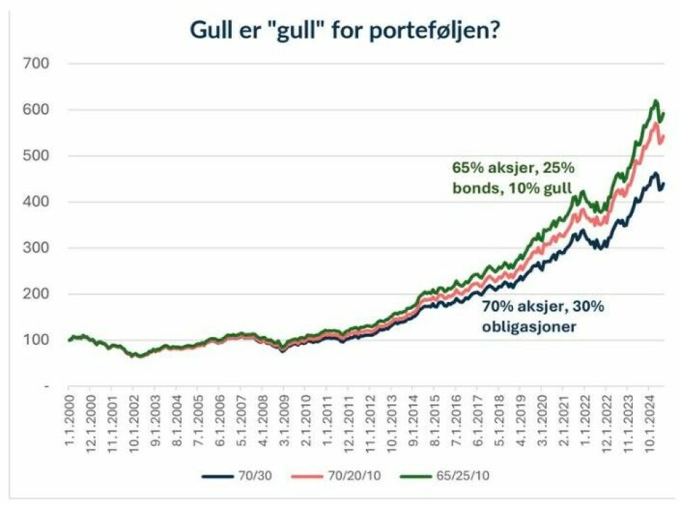 Drit i PE, Nicolai – kjøp gull!