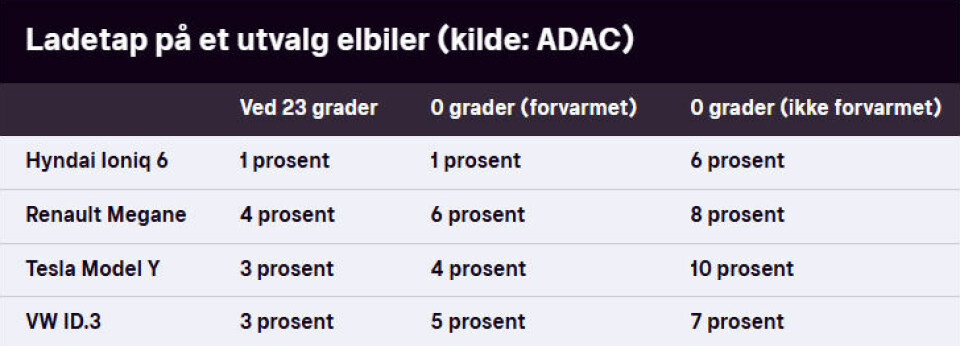 Ti prosent kan forsvinne