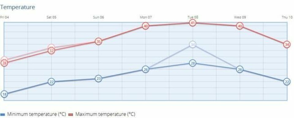 Det blir svært høye temperaturer på Kanariøyene den kommende uken. Foto: Skjermdump fra aemet.es Det blir svært høye temperaturer på Kanariøyene den kommende uken. Foto: Skjermdump fra aemet.es
