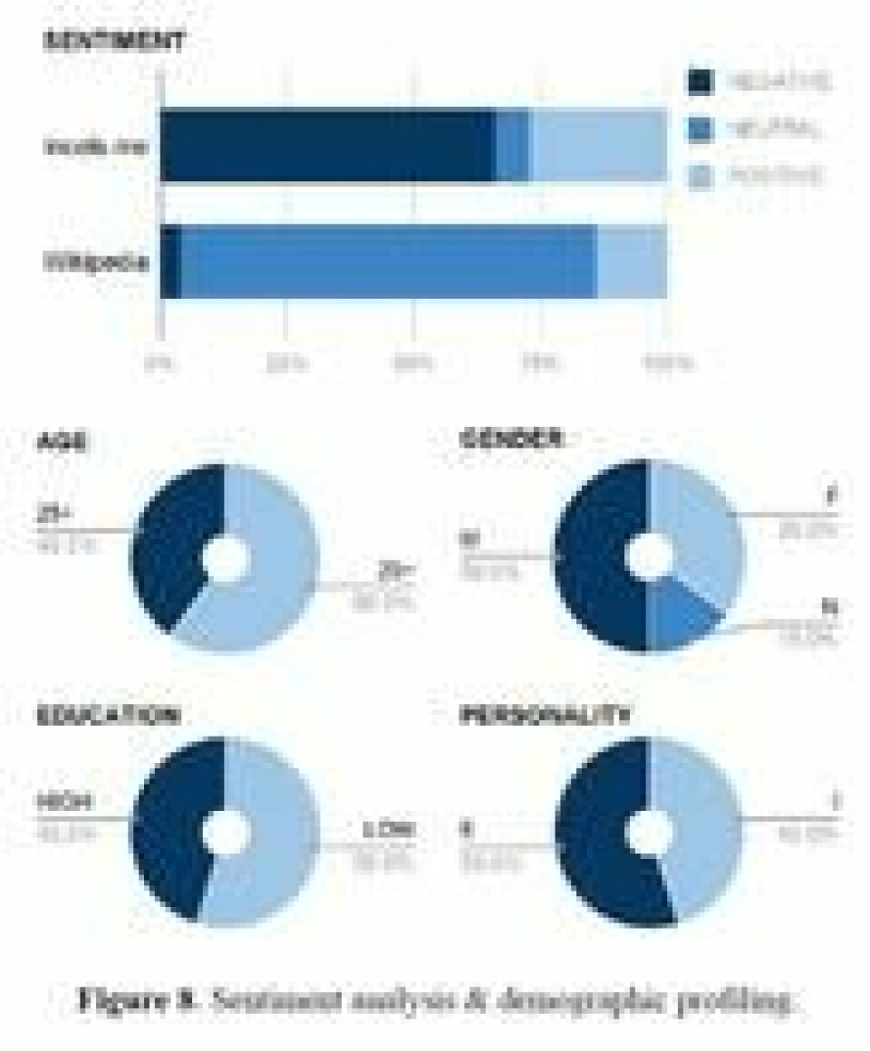 Skjermbilde fra 2018-studien av Incel-nettstedet. Skjermbilde fra 2018-studien av Incel-nettstedet.