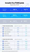 Innsikt fra FINN Jobb for september 2025.