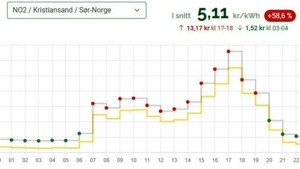 Her ser du hvordan strømprisen er gjennom torsdag for sørvestlendingene. Toppen er klokka 17. Da koster strømmen 13,17 kroner per kilowattime. Her ser du hvordan strømprisen er gjennom torsdag for sørvestlendingene. Toppen er klokka 17. Da koster strømmen 13,17 kroner per kilowattime. Foto: Hvakosterstrommen.no