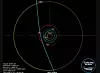 Her går 3I/ATLAS gjennom solsystemet. Dette er omtrent der den er rundt 20.11. Den gule, ytterste banen er planeten Jupiter.