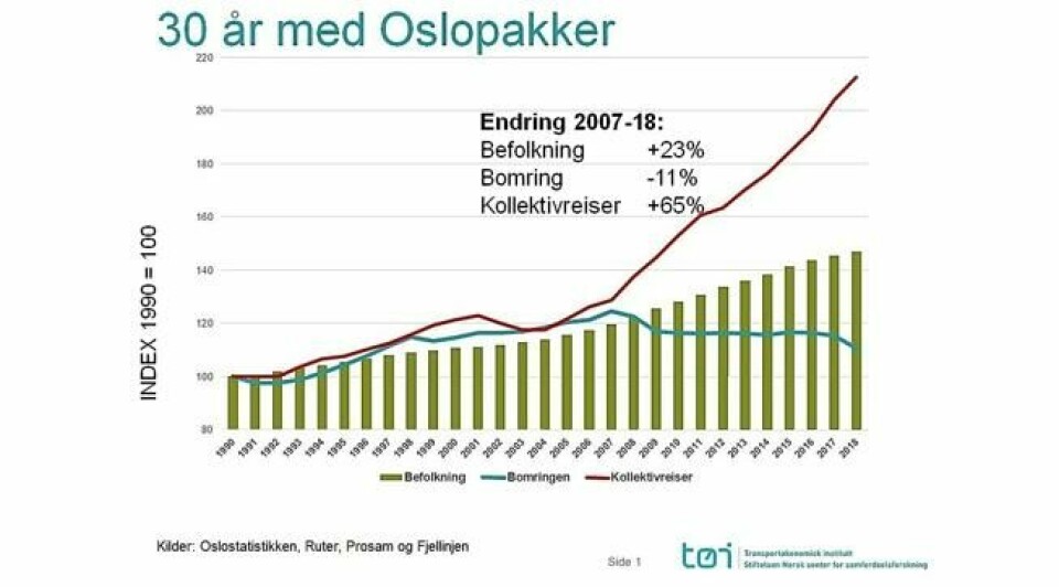 Bilparken i Oslo og Akershus tilsvarer hele Norges i 1968