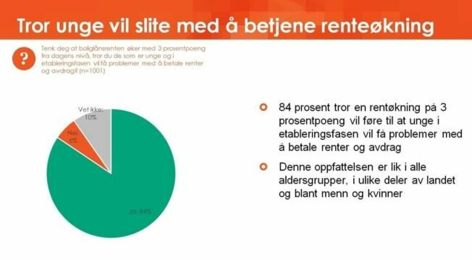 1 av 4 vil slite ved renteøkning