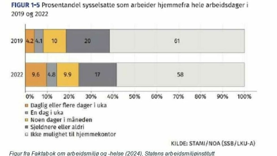 Myten om tapte årsverk ved sykefravær