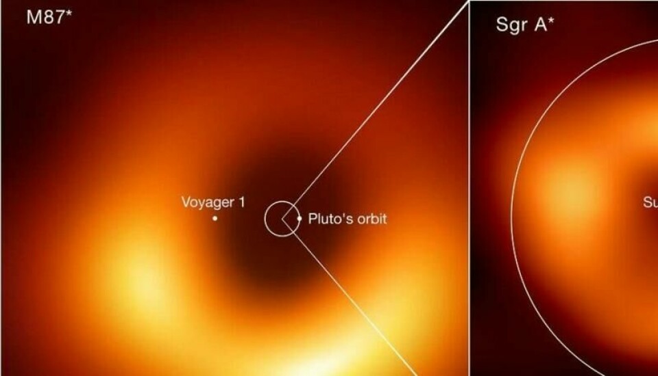 M87* med størrelsessammenligninger. Plutos bane er markert, som altså er langt, langt ute i vårt solsystem. Voyager 1s omtrentlige posisjon er også markert. (Illustrasjon: ESO) M87* med størrelsessammenligninger. Plutos bane er markert, som altså er langt, langt ute i vårt solsystem. Voyager 1s omtrentlige posisjon er også markert. (Illustrasjon: ESO)