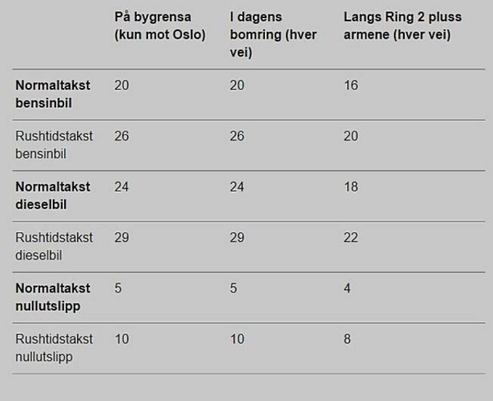 Snart må også elbilene betale