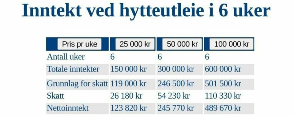 Foto: Illustrasjon: Finansavisen / Infogram