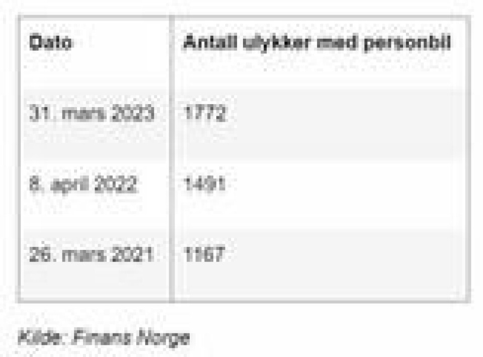 Derfor bør du ikke reise palmehelgen