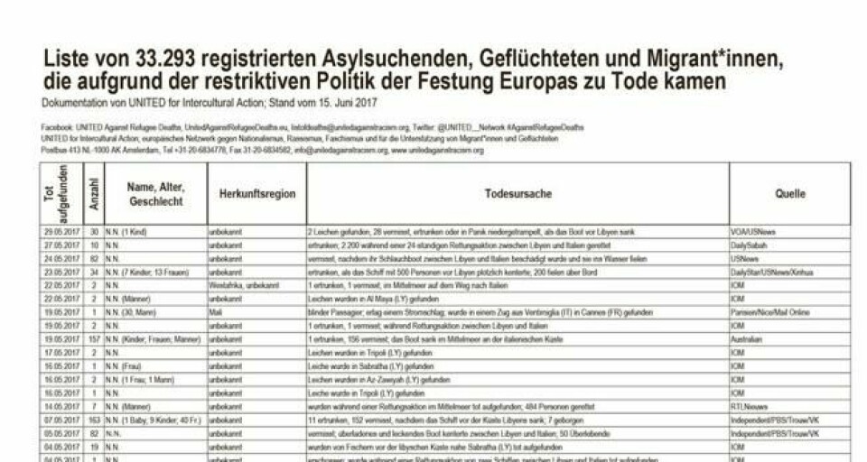 Faksimile fra «Die Liste». Faksimile fra «Die Liste».