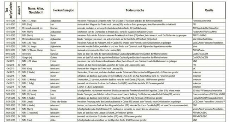 Faksimile fra «Die Liste». Faksimile fra «Die Liste».
