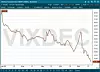 Infront-chartet viser futures-prisen på VIX-indeksen.