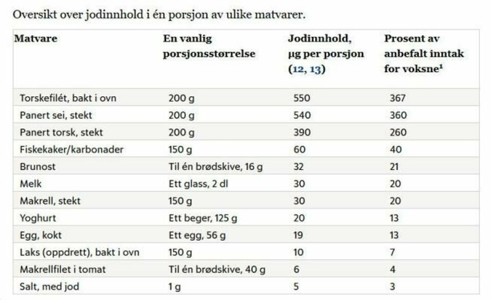 Skjermdump: Tidsskriftet for Den norske legeforening Skjermdump: Tidsskriftet for Den norske legeforening