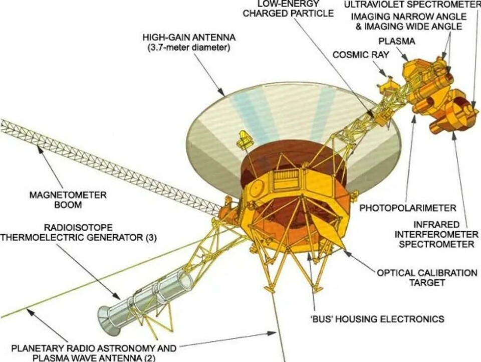 Her er alle instrumentene som sitter på Voyager-sondene. Flere av disse er nå skrudd av. (Illustrasjon: Nasa) Her er alle instrumentene som sitter på Voyager-sondene. Flere av disse er nå skrudd av. (Illustrasjon: Nasa)