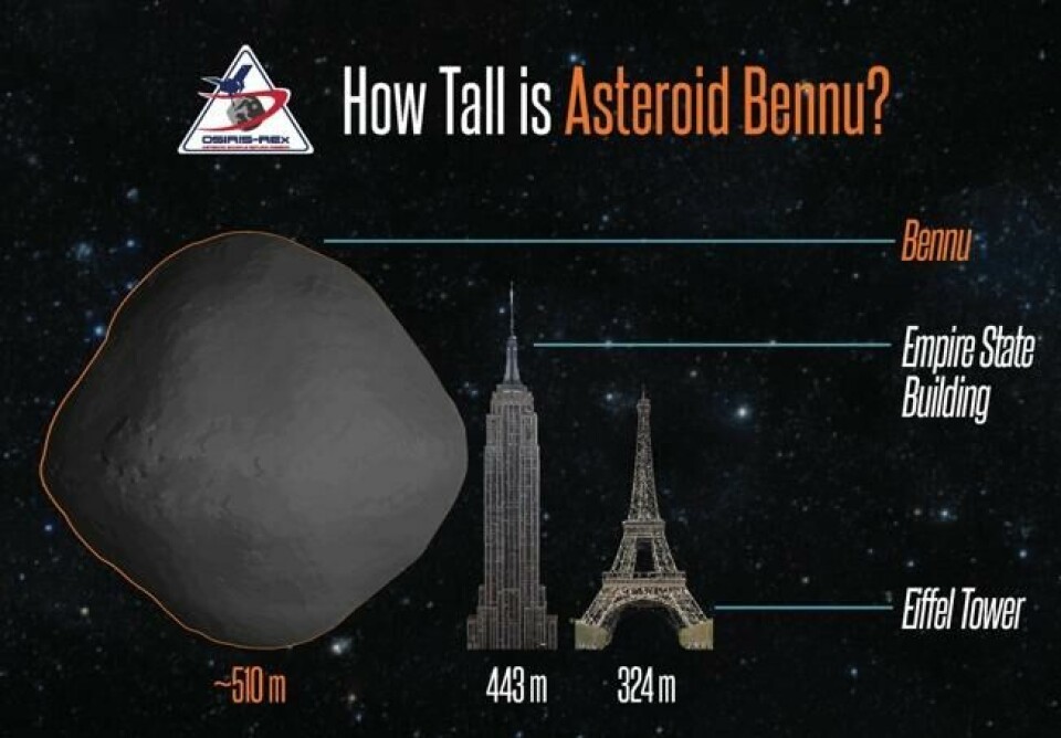 Asteroiden Bennu sammenlignet med Eiffeltårnet i Paris og Empire State Building i New York. Grafikk: Nasa. Asteroiden Bennu sammenlignet med Eiffeltårnet i Paris og Empire State Building i New York. Grafikk: Nasa.