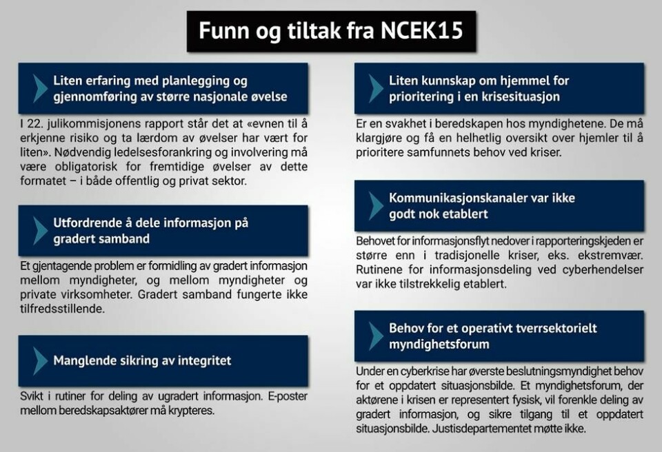 Droppet cyberøvelse som avdekket svikt i beredskapen Justisdepartementet får kritikk: – De som har nøkkelroller under en krise må delta i øvelser