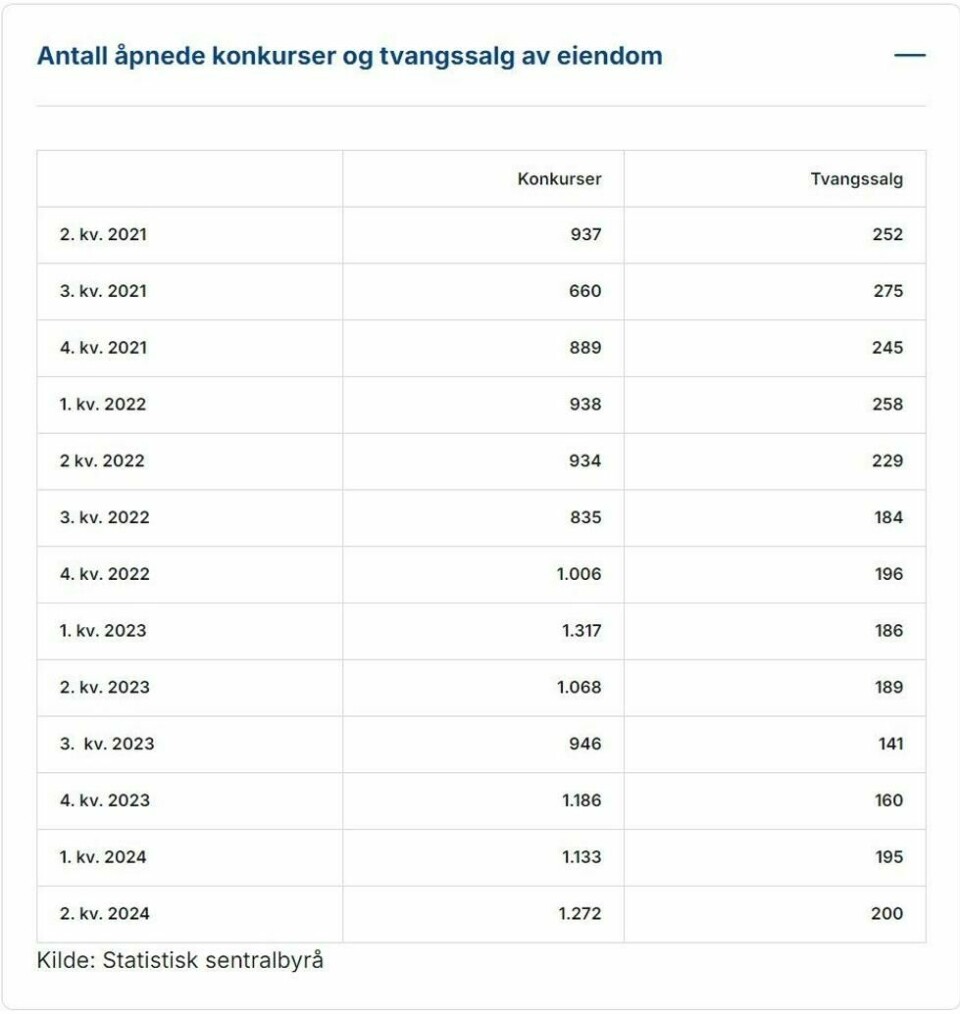 Ikke la deg paralysere av gjeldsproblemer