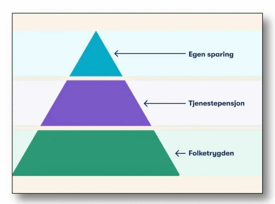 Noe er feil med pensjonen vår. Tre forskere har en løsning