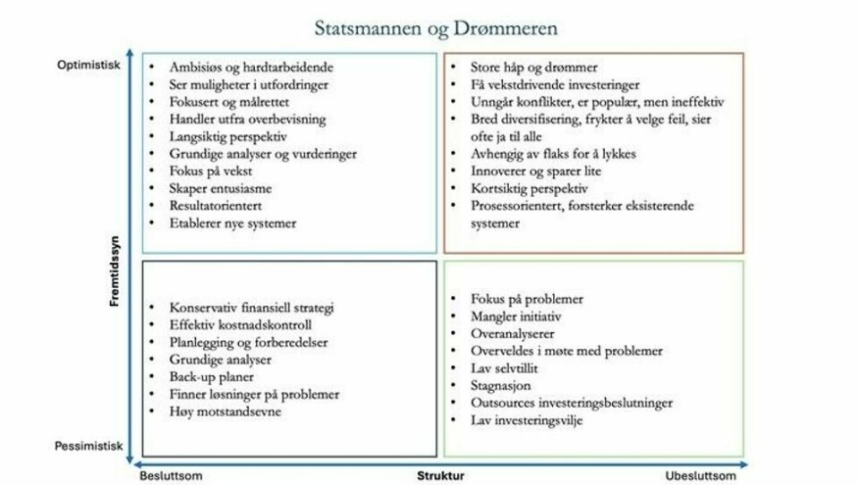 Foto: Andreas Svanlund