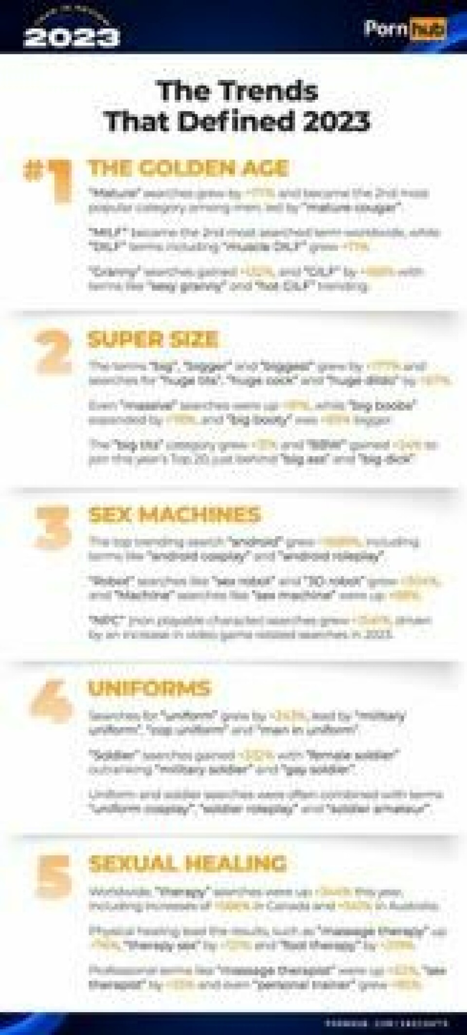 Nettstedet publiserer årlig søketrendene som har preget året som har gått. Nettstedet publiserer årlig søketrendene som har preget året som har gått. Foto: Pornhub.com/Insights