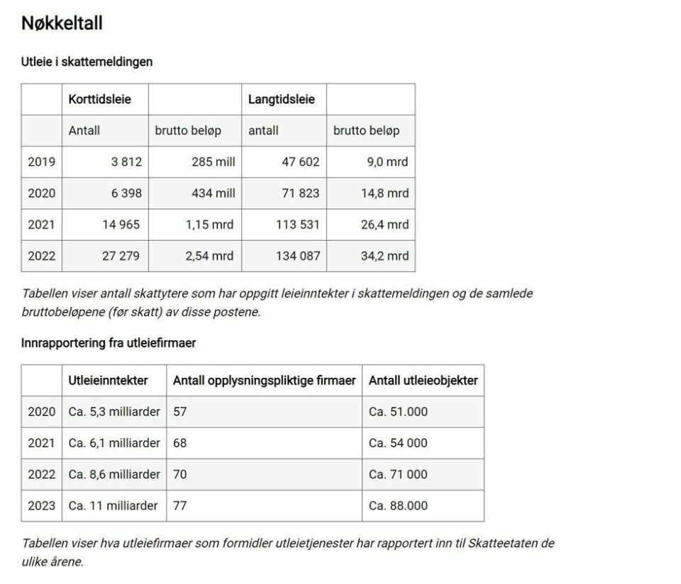 Foto: Skatteetaten