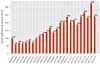 Saltbruken i Norge har hatt en jevn økning fra midten av 90-tallet og frem til i dag. Selv om saltbruken for 2018/2019 går betydelig ned fra rekordsesongen 2017/2018, er det fremdeles det året det ble brukt tredje mest salt på veiene. Foto: Statens vegvesen