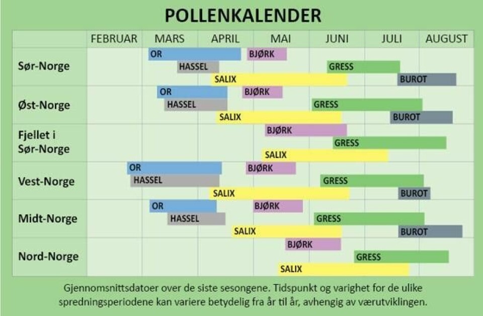 Kilde: Astma og allergiforbundet Kilde: Astma og allergiforbundet