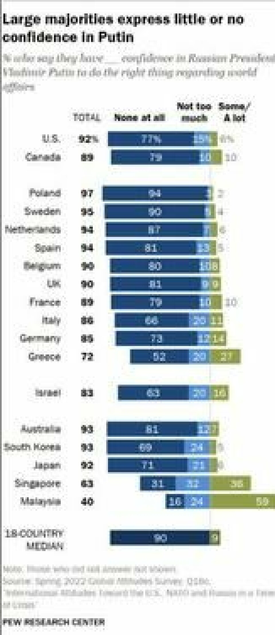 Foto: Pew Research Center