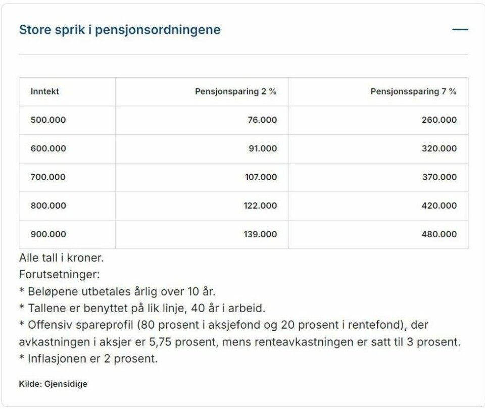 – Mange tenker at pensjonen er langt frem i tid