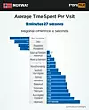 En oversikt fra Pornhub viser hvor lang tid nordmenn bruker inne på nettstedet i snitt i 2017. Foto: Pornhub