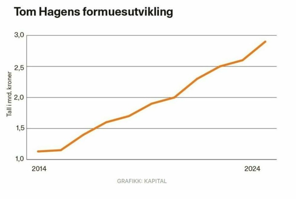 Tom Hagen har blitt over én milliard rikere siden kona forsvant