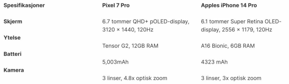 iPhone 14 Pro vs. Google Pixel 7 Pro: Dette er forskjellene