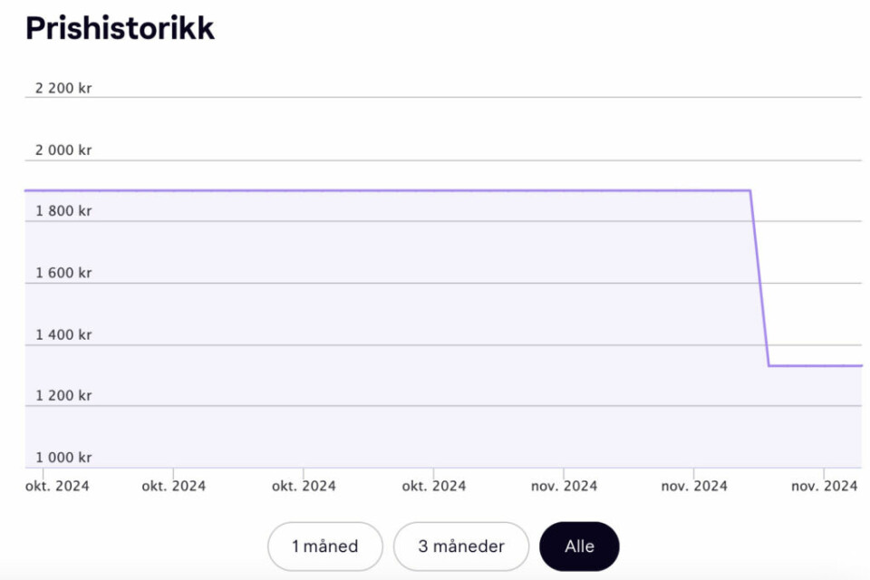 (Foto: Skjermbilde av prishistorikk hos Klarna.no)