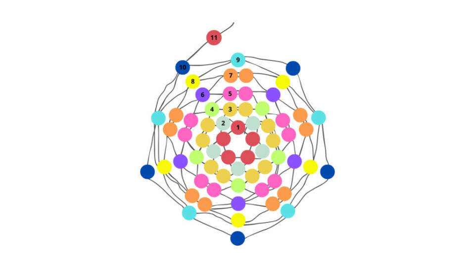 Diagram for perlebær: Begynn med 1 og perl deg utover. Hver nye farge betyr en ny omgang. (Foto: Kreative Ideer) Diagram som viser omgangene i hvordan å lage et perlebær.