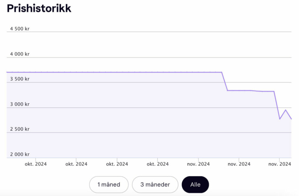 (Foto: Skjermbilde av prishistorikk hos Klarna.no)