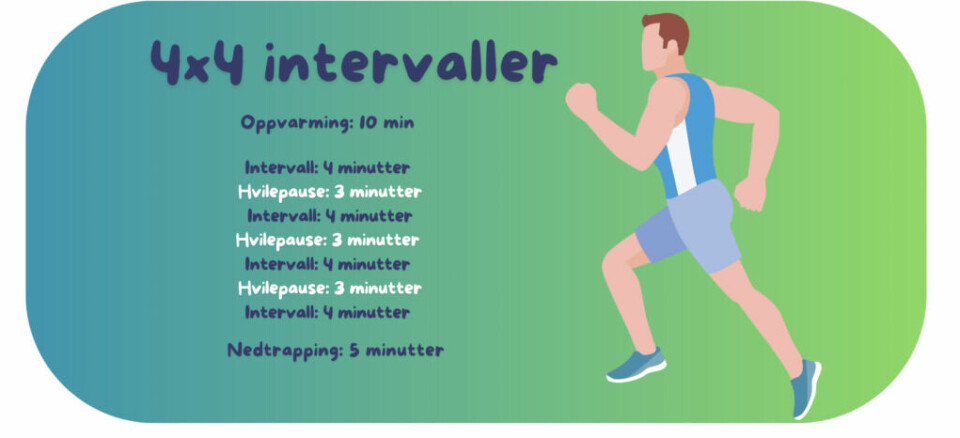 (Foto: Cecilie Aasland / ABC Startsiden) Bilde av en illustrert mann som jogger på gradert blå- og mintfarget bakgrunn med tekst som med treningsprogram for en geriljakardio intervall-økt. Dette er cardio i personlig trener Cornelis Elander sitt 30-dagers treningsprogram, hvor han har laget et gratis treningsprogram, med alt fra styrkeøvelser og cardio, som alle kan gjennomføres hjemme og med kroppsvekt eller manualer. Med dette treningsprogrammet kommer du i form i sommer, og det passer for både nybegynnere, mer erfarne og godt trente!