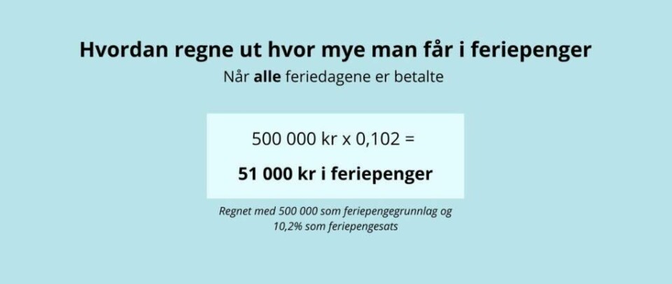 Dette er svaret på hvordan du regner ut hvor mye feriepenger du får utbetalt når du har rett på alle feriedagene betalt. (Foto: ABC Startsiden) Grafikk som forklarer hvordan man regner ut hvor mye man får i feriepenger når alle feriedagene er betalt. Vi har snakket med Vigleik Aas i Arbeidstilsynet som forklarer hva feriepenger er og hvordan man regner ut feriepenger.