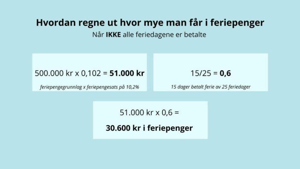 Dette er svaret på hvordan du regner du ut omtrent hvor mye du får utbetalt i feriepenger når du ikke har rett på alle dagene betalt. (Foto: ABC Startsiden) Grafikk som forklarer hvordan man regner ut hvor mye man får i feriepenger når ikke alle feriedagene er betalt. Vi har snakket med Vigleik Aas i Arbeidstilsynet som forklarer hva feriepenger er og hvordan man regner ut feriepenger.