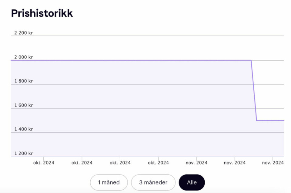 (Foto: Skjermbilde av prishistorikk hos Klarna.no) Dette bildet viser en graf over prisutviklingen og prishistorikken for et produkt så lenge produktet har vært til salgs, og hos Klarna.no. Grafen går nedover den siste måneden i forbindelse med Black Week eller Black Friday 2024. Vi har funnet Hoka til herre som er på best tilbud under Black Week og Black Friday 2024! Velg blant Hoka MACH 6 WIDE, Hoka MACH 6, Hoka RINCON 4 og Hoka TORRENT 4.