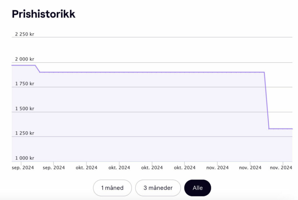(Foto: Skjermbilde av prishistorikk hos Klarna.no) Dette bildet viser en graf over prisutviklingen og prishistorikken for et produkt så lenge produktet har vært til salgs, og hos Klarna.no. Grafen går nedover den siste måneden i forbindelse med Black Week eller Black Friday 2024. Vi har funnet Hoka til herre som er på best tilbud under Black Week og Black Friday 2024! Velg blant Hoka MACH 6 WIDE, Hoka MACH 6, Hoka RINCON 4 og Hoka TORRENT 4.
