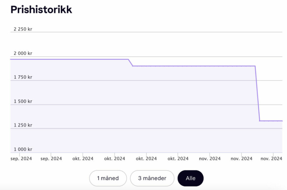 (Foto: Skjermbilde av prishistorikk hos Klarna.no) Dette bildet viser en graf over prisutviklingen og prishistorikken for et produkt så lenge produktet har vært til salgs, og hos Klarna.no. Grafen går nedover den siste måneden i forbindelse med Black Week eller Black Friday 2024. Vi har funnet Hoka til herre som er på best tilbud under Black Week og Black Friday 2024! Velg blant Hoka MACH 6 WIDE, Hoka MACH 6, Hoka RINCON 4 og Hoka TORRENT 4.