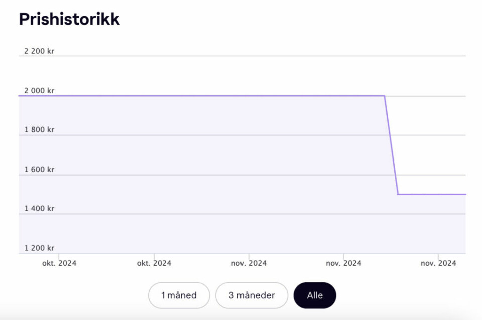 (Foto: Skjermbilde av prishistorikk hos Klarna.no) Dette bildet viser en graf over prisutviklingen og prishistorikken for et produkt så lenge produktet har vært til salgs, og hos Klarna.no. Grafen går nedover den siste måneden i forbindelse med Black Week eller Black Friday 2024. Vi har funnet Hoka til herre som er på best tilbud under Black Week og Black Friday 2024! Velg blant Hoka MACH 6 WIDE, Hoka MACH 6, Hoka RINCON 4 og Hoka TORRENT 4.